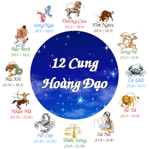 Web 12 Cung Hoàng Đạo