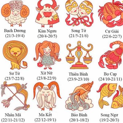 Giải mã bí mật 12 cung hoàng đạo