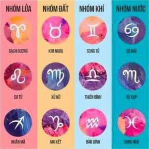 biểu tượng 12 cung hoàng đạo 